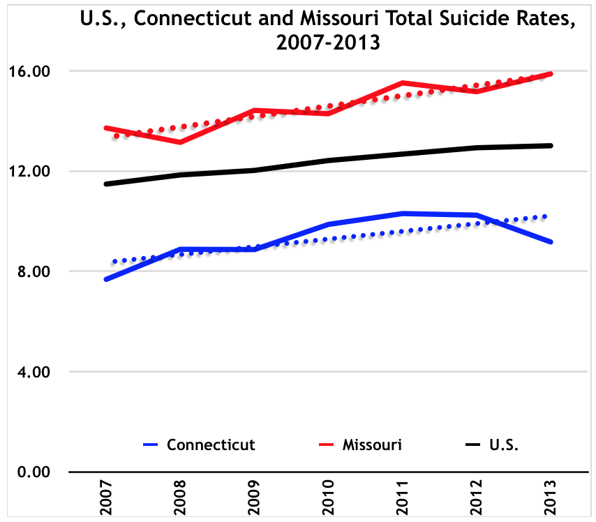 the methods of gun control in the united states How us gun deaths compare to other countries the united states accounted for 82 percent of all gun deaths the united states also accounted for 90 percent of all women firearms are a swift and lethal method of suicide with a high case-fatality rate, he noted in the news release. the methods of gun control in the united states How us gun deaths compare to other countries the united states accounted for 82 percent of all gun deaths the united states also accounted for 90 percent of all women firearms are a swift and lethal method of suicide with a high case-fatality rate, he noted in the news release.