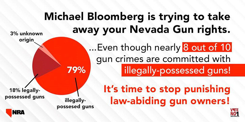 nra ila in case you missed it more gun control laws will not